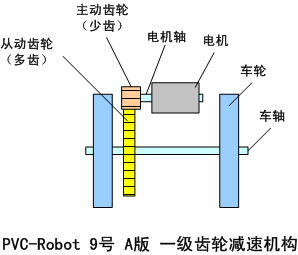 š11PVC-Robot9šߡƽ˫С - PVC-Robot - PVC-Robot