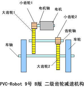 š11PVC-Robot9šߡƽ˫С - PVC-Robot - PVC-Robot