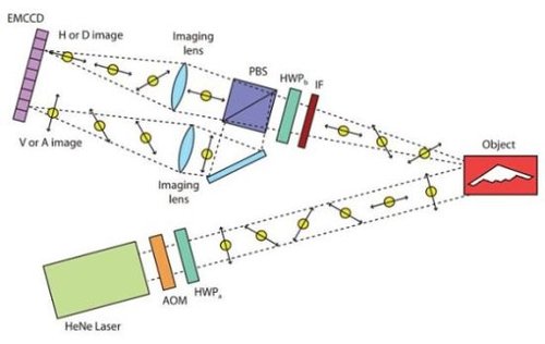 美科学家研发量子雷达可轻易截获隐形飞机(组图)