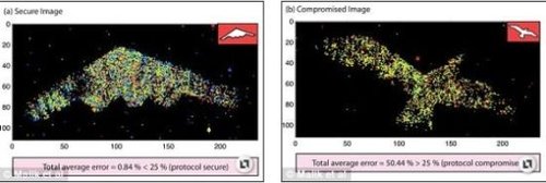 美科学家研发量子雷达可轻易截获隐形飞机(组图)