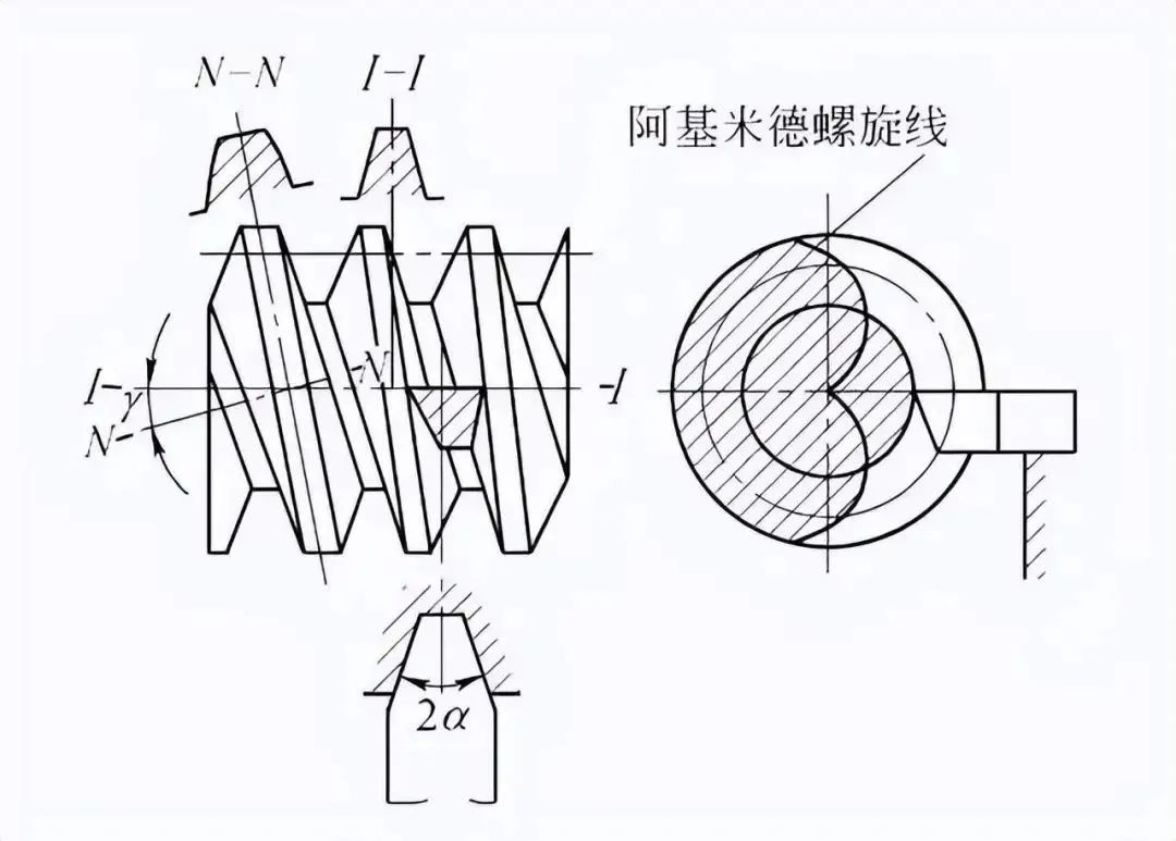 阿基米德蜗杆.jpg